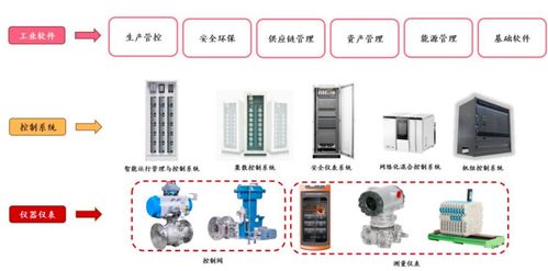 中控技術(shù) 核心產(chǎn)品升級(jí)，內(nèi)外需求共振，以56%扣非凈利增速拉開(kāi)第二個(gè)30年序幕