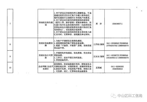 大連市金融局發(fā)布特色金融產(chǎn)品與服務(wù)清單，檔案服務(wù)外包機(jī)構(gòu)迎來(lái)合作新機(jī)遇